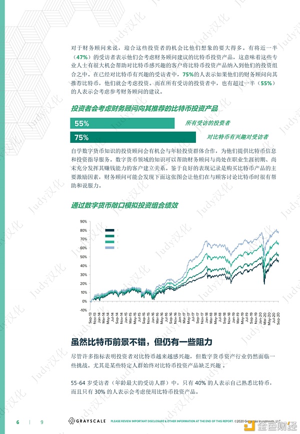 灰度比特币投资者研究报告：比特币机会在哪里？