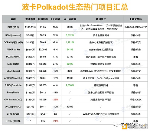波卡：一个“运气”更好的EOS？
