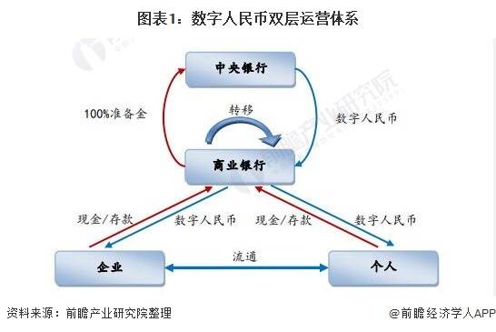 一文了解数字人民币及其发展历程:2021年数字货币时代加速到来