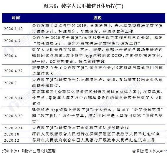 一文了解数字人民币及其发展历程:2021年数字货币时代加速到来