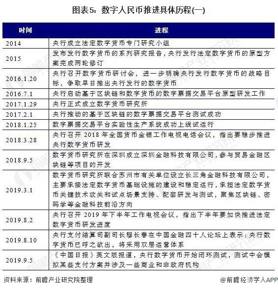 一文了解数字人民币及其发展历程:2021年数字货币时代加速到来
