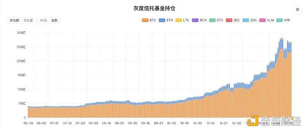 灰度「喊单」  CEO叫板“大机构只看BTC”之说