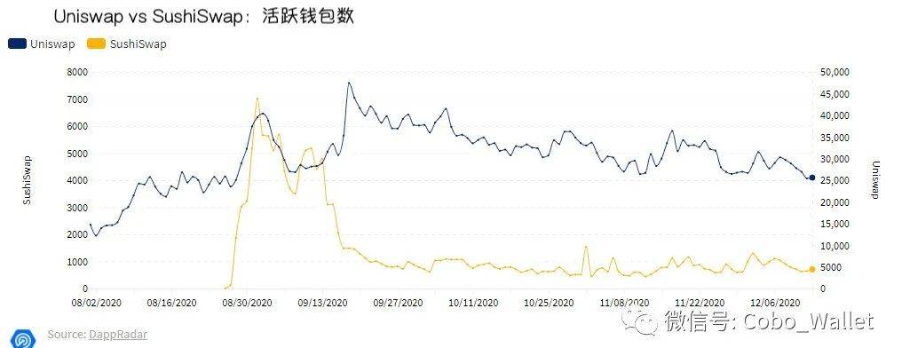 十张图回顾 2020 DeFi 的崛起