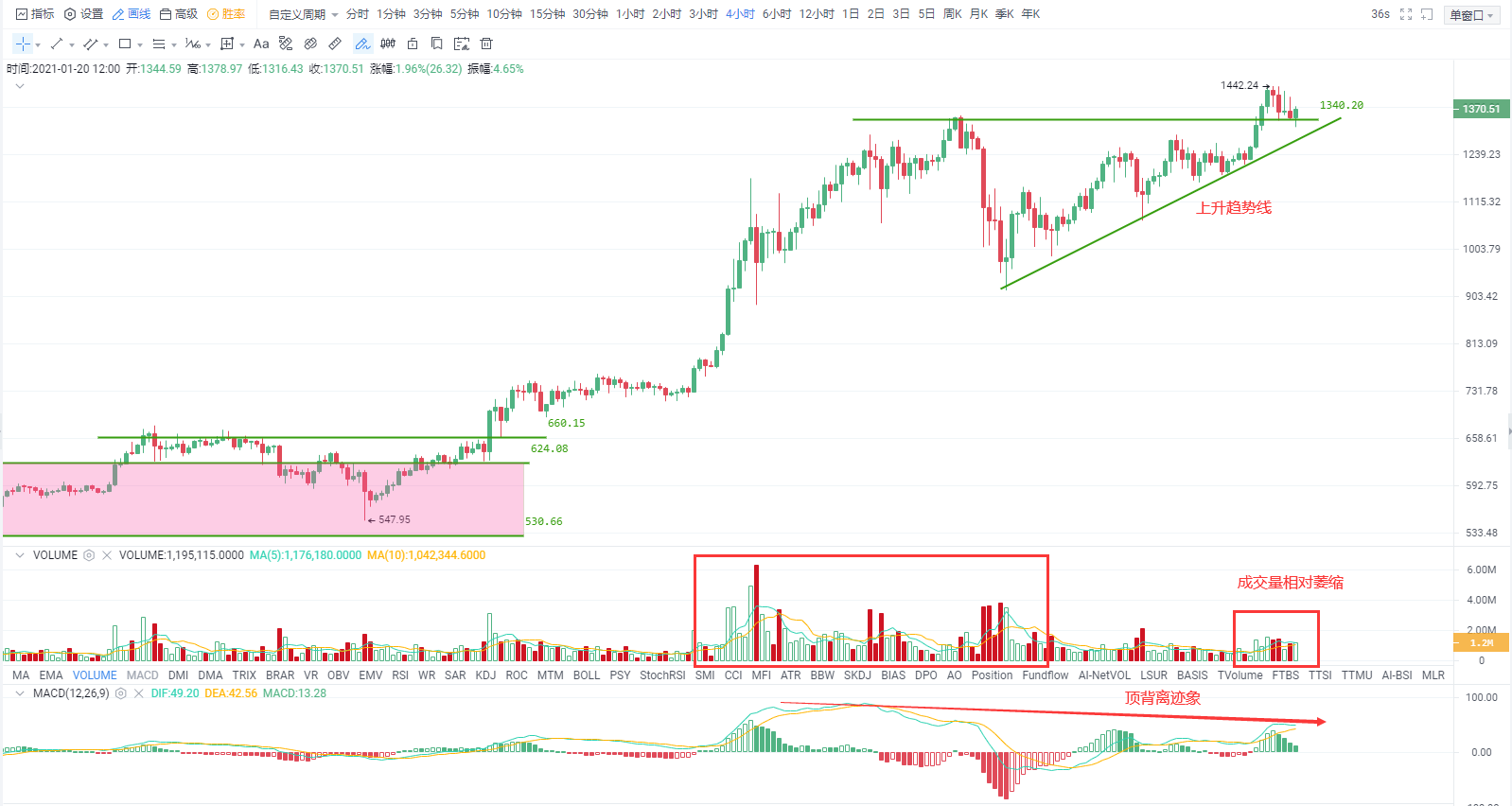 OKEx投研 | 比特币持续高位盘整，市场未从观望情绪中脱离