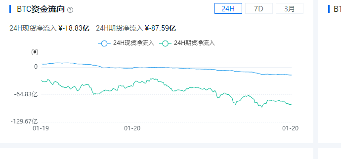 OKEx投研 | 比特币持续高位盘整，市场未从观望情绪中脱离