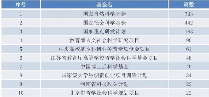 报告 | 国内区块链研究概况:学术界发文量井喷式增长,计算机与金融为主要领域