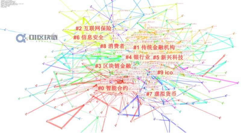 报告 | 国内区块链研究概况:学术界发文量井喷式增长,计算机与金融为主要领域