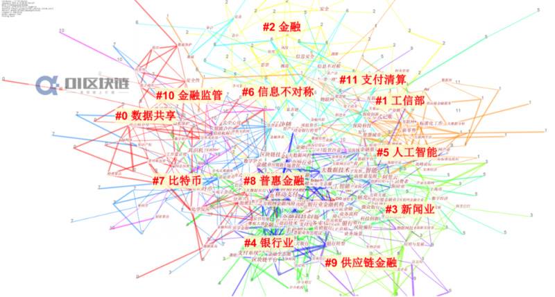 报告 | 国内区块链研究概况:学术界发文量井喷式增长,计算机与金融为主要领域
