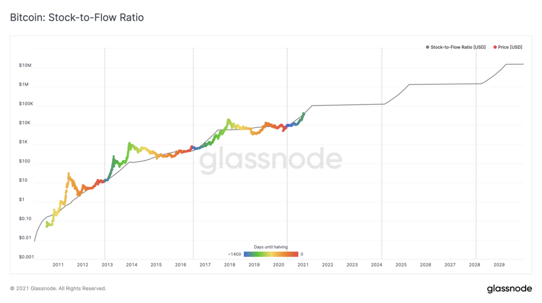 Glassnode:前1%的地址持有超过81%的Link?