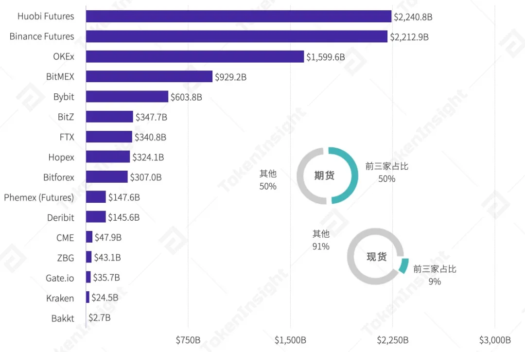 2020年度数字资产期货交易所行业研究报告:成交量破12万亿美元,全年持仓量增长385%