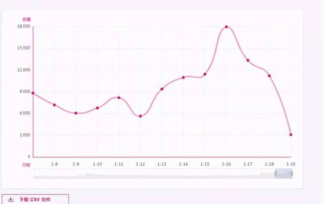 社区观点:Polkadot是“伪需求”吗?
