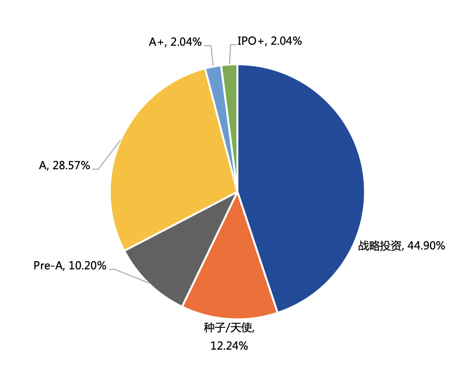 2020年中国区块链产业投融资图谱:市场低迷,全年仅融资11亿元,