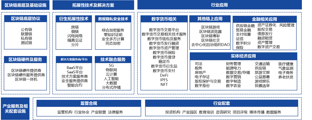 2020年中国区块链产业投融资图谱:市场低迷,全年仅融资11亿元,