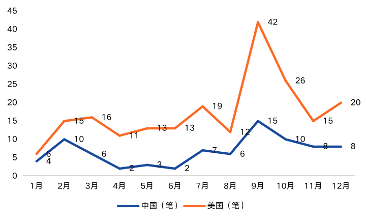 2020年中国区块链产业投融资图谱:市场低迷,全年仅融资11亿元,