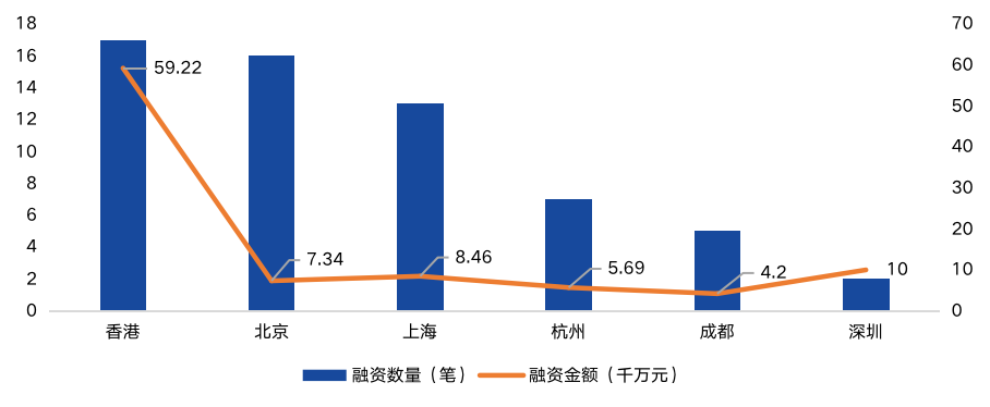 2020年中国区块链产业投融资图谱:市场低迷,全年仅融资11亿元,