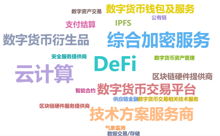 2020年中国区块链产业投融资图谱:市场低迷,全年仅融资11亿元,