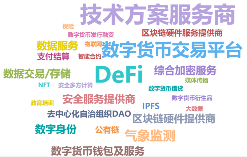 2020年中国区块链产业投融资图谱:市场低迷,全年仅融资11亿元,