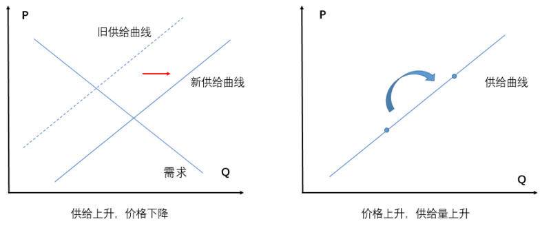 OKEx Research:解析算法稳定币的算法与人性较量