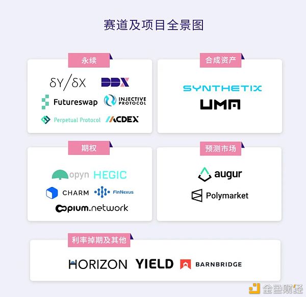 2021年DeFi衍生品迎来生态爆发的寒武纪时代
