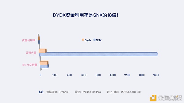 2021年DeFi衍生品迎来生态爆发的寒武纪时代