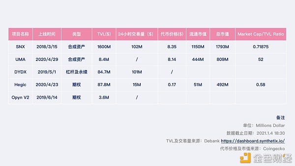 2021年DeFi衍生品迎来生态爆发的寒武纪时代