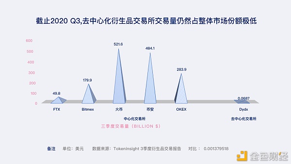 2021年DeFi衍生品迎来生态爆发的寒武纪时代