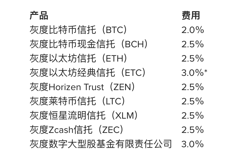 研究 | 灰度基金被神化?揭开比特币巨鲸真实面纱