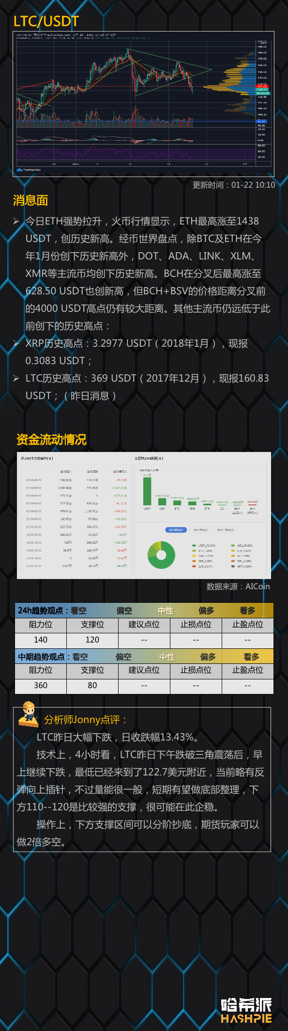大盘大幅下跌，进入周线调整区间