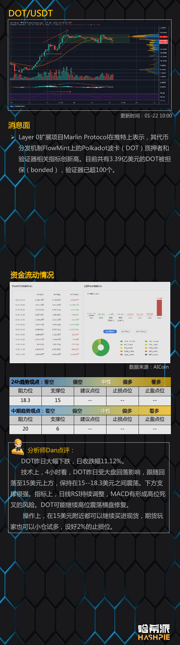 大盘大幅下跌，进入周线调整区间