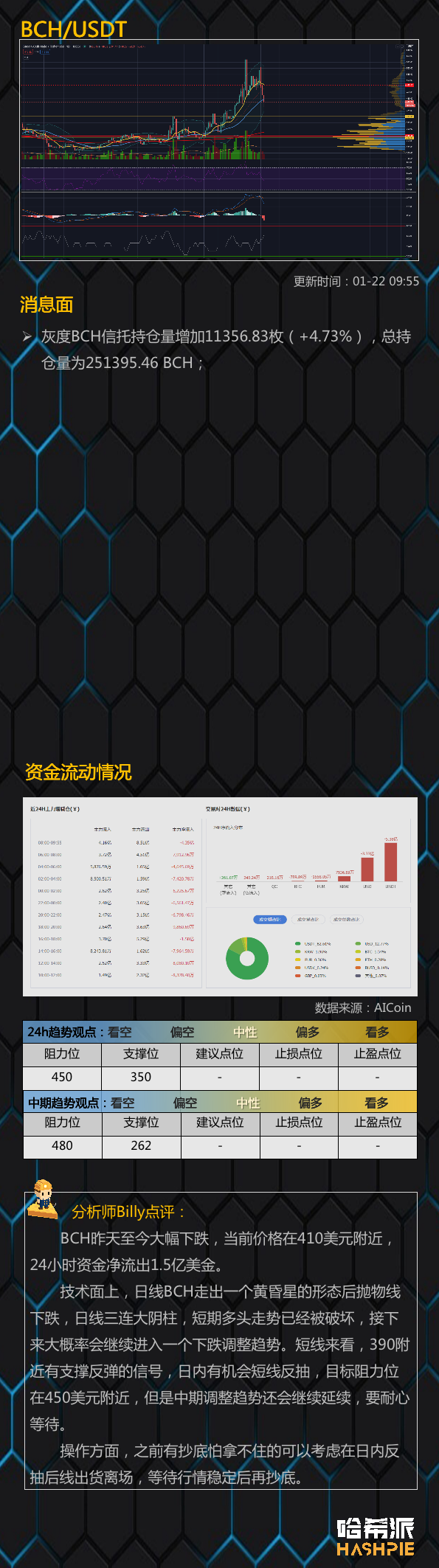 大盘大幅下跌，进入周线调整区间
