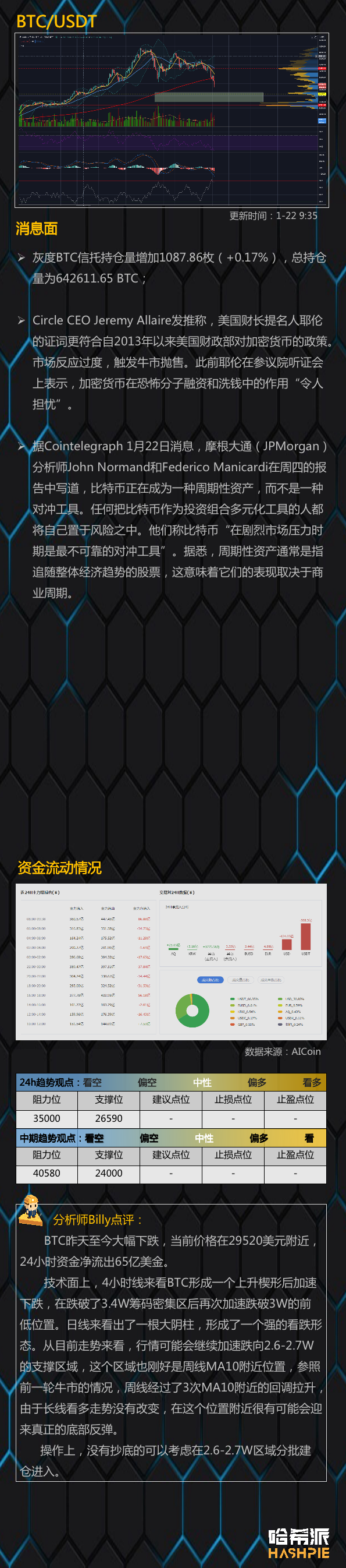 大盘大幅下跌，进入周线调整区间