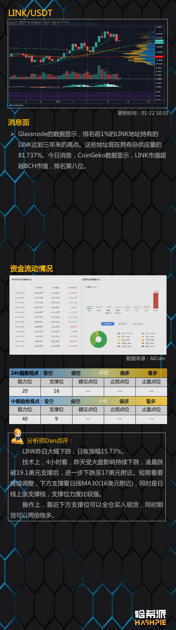大盘大幅下跌，进入周线调整区间