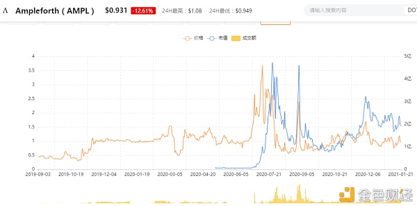 变与不变 为什么加密世界有算法稳定币的一席之地？