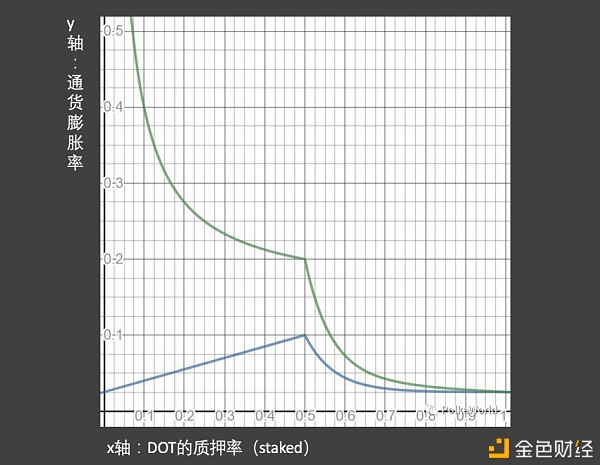 波卡价值的边界在哪？