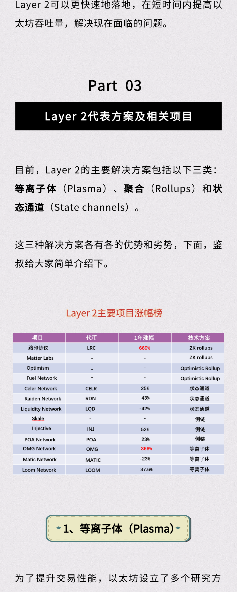 半年涨幅260%！以太坊layer2有哪些新机会？