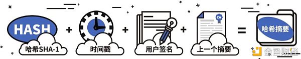 最高法发布《人民法院在线办理案件的相关规定》 区块链证据被重点提及