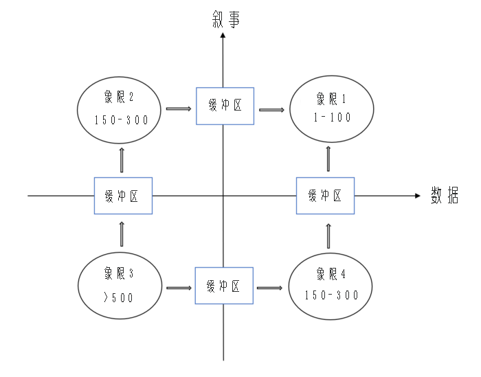 DeFi中的估值差异:是叙事还是数据?