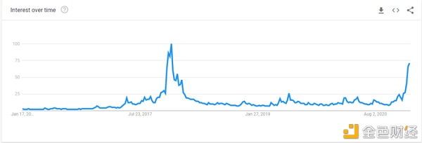 2021 年 BTC 各项指标表现如何？
