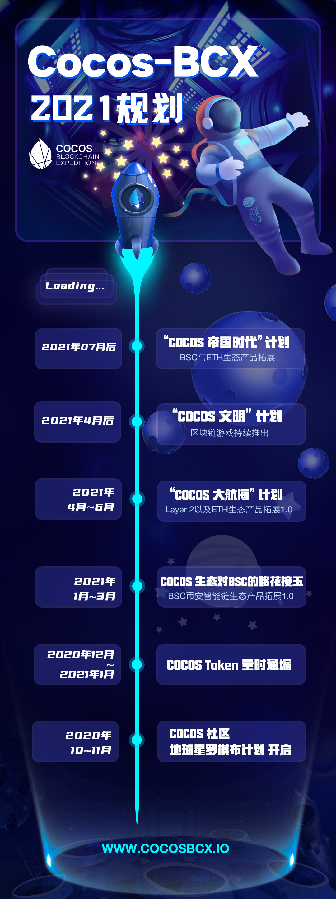 Cocos-BCX 2021规划 丨Cocos资产大航海至以太坊,逐步开启帝国时代