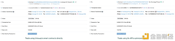 DEX 聚合器性能全面分析