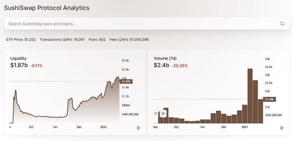 探索 DeFi 估值之差异:叙事和数据哪个更重要?