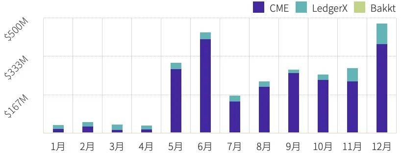 2020 年度数字资产期权交易行业研究报告