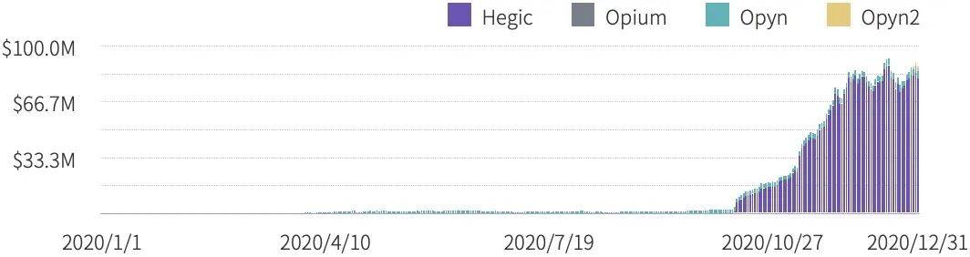 2020 年度数字资产期权交易行业研究报告