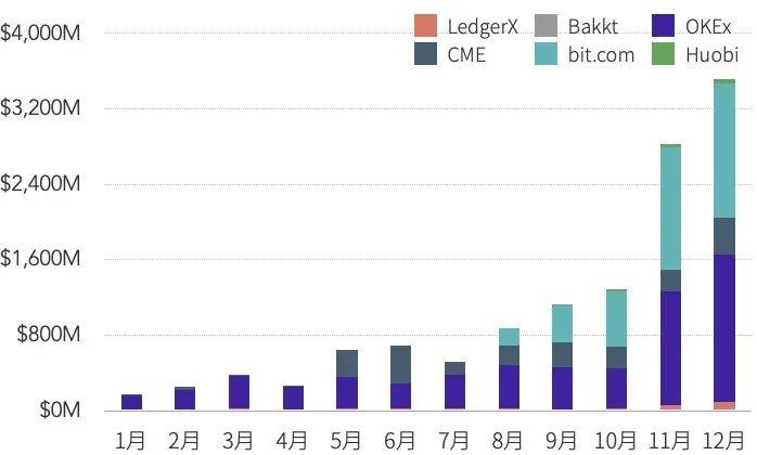 2020 年度数字资产期权交易行业研究报告
