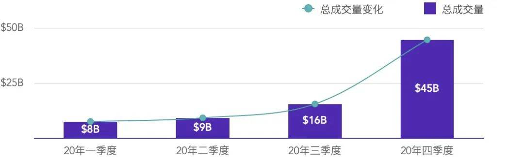 2020 年度数字资产期权交易行业研究报告