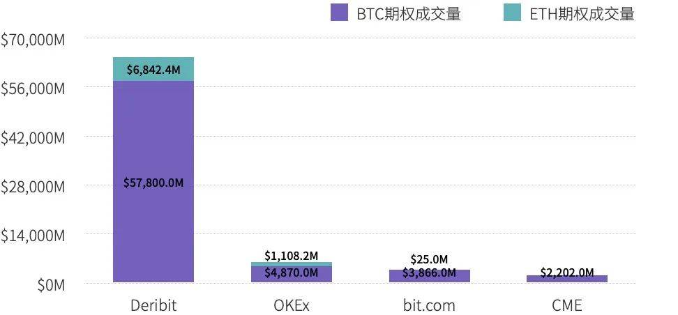 2020 年度数字资产期权交易行业研究报告