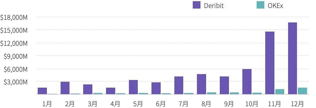 2020 年度数字资产期权交易行业研究报告