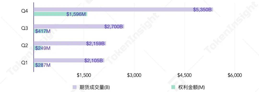 2020 年度数字资产期权交易行业研究报告