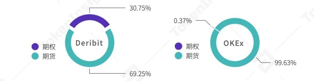 2020 年度数字资产期权交易行业研究报告