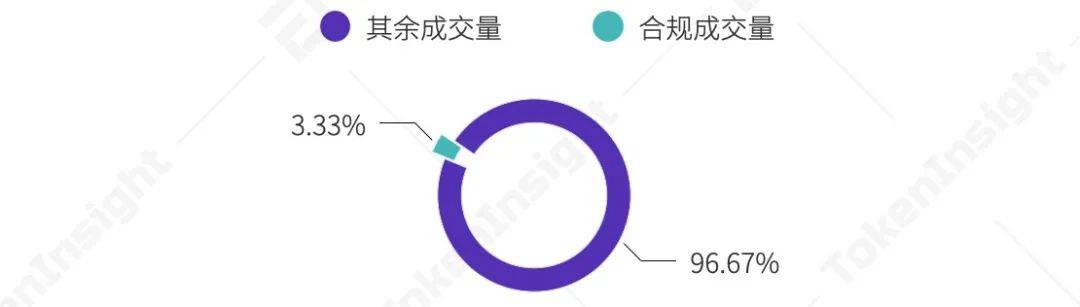 2020 年度数字资产期权交易行业研究报告